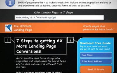7 Steps to getting 6X More Landing Page Conversions!